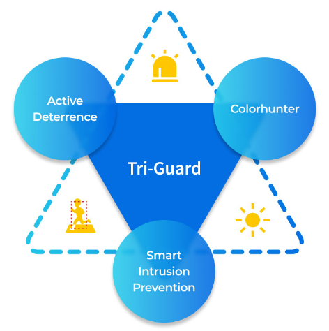 Tri-Guard mast log.PNG (125 KB)