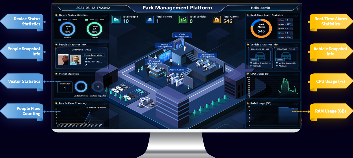 UNV Guard license software.png (706 KB)