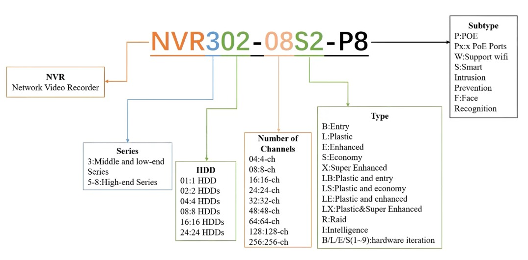 UNV-NVR-CODE.png (230 KB)