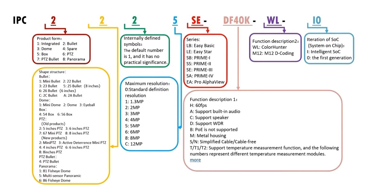 unv-ipc-code.jpg (172 KB)