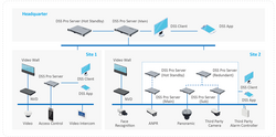 Dahua - Software DSS Pro V8 - Thumbnail