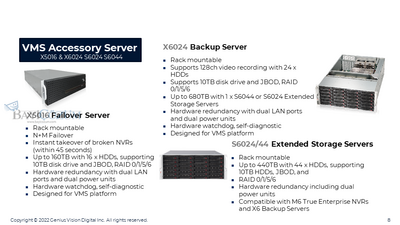 GVD-Surveillance Server