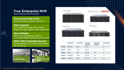 GVD-Surveillance Server