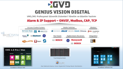 GVD-Surveillance Server