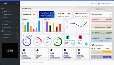 GVD-Surveillance Software Max 4.0