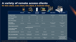 GVD-Surveillance Software Max 4.0 - Thumbnail