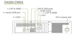 GVD-Videowall Decoder - Thumbnail