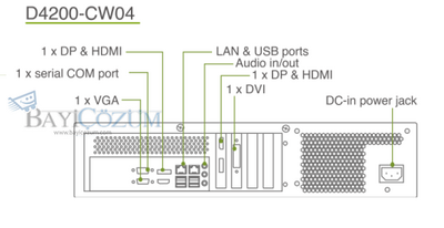 GVD-Videowall Decoder