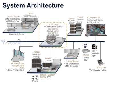 GVD-Videowall Decoder