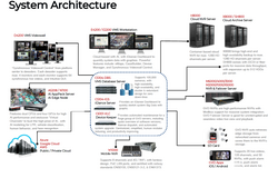 GVD-Workstation VMS - Thumbnail